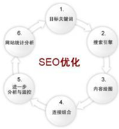 seo,seo优化,网站seo,广州seo,网站搜索引擎优化,广州网站seo