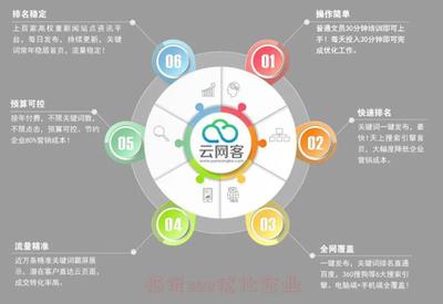 临沂seo优化企业(广州网站seo优化)