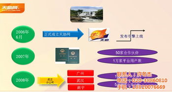 广州网络推广 广州网络营销公司 索牛科技 优质商家 高清图片 高清大图