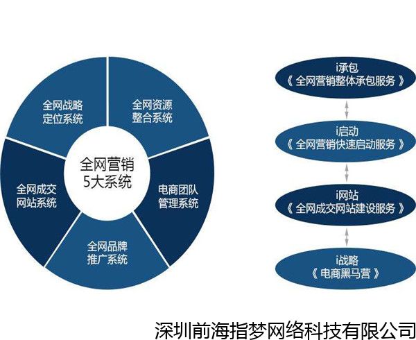 广州服务专业的网站制作哪家专业,seo优化-服务靠谱