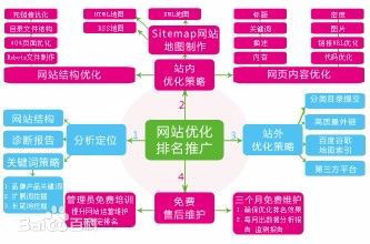 关乎会有哪些因素影响到广州网站优化排名效果不好呢