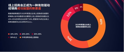 2020年度家居行业数据观察报告 重磅发布