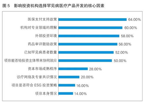 国际罕见病日 优化产业环境 推进创新发展 中国罕见病医疗产品发展环境调研报告 摘登