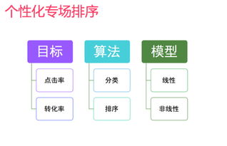 一个母婴电子商务网站的大数据平台及机器学习实践
