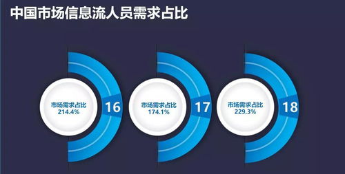 硬件
