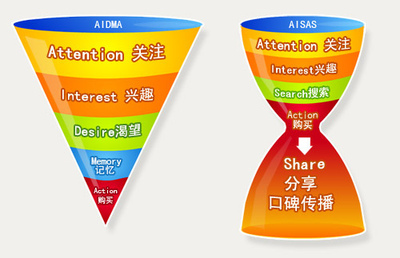 不卖东西,反而卖得好 |广州网站优化|天传网络