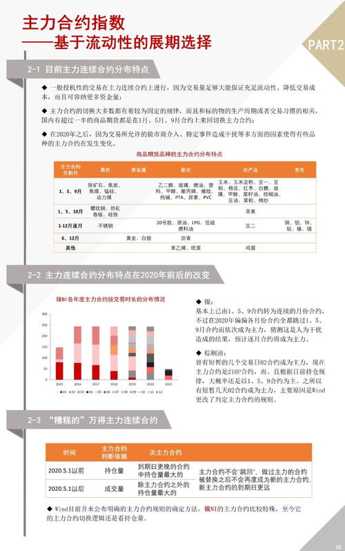 商品期货合约展期优化问题探究