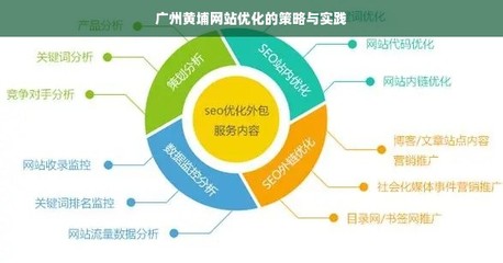 广州黄埔网站优化的策略与实践