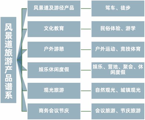 乡村景区化实现落地的五种路径