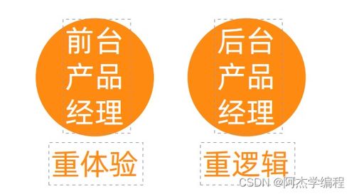 3 互联网行业及产品经理分类